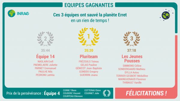 Résultats Escape Game